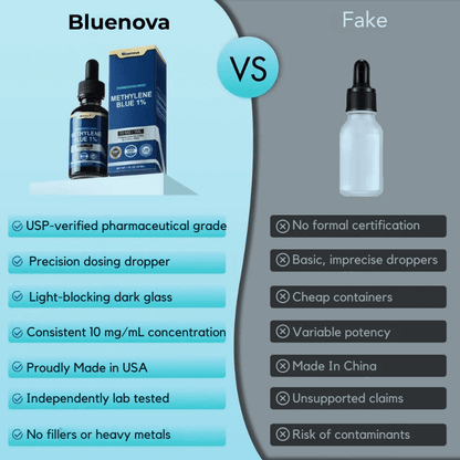 BlueNova USP Grade - Methylene Blue